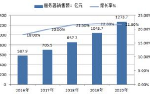 服务器冷却技术的发展趋势