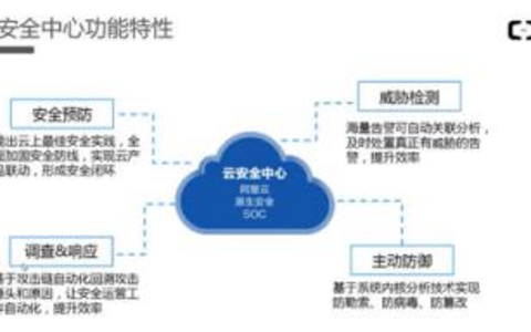 服务器安全检查的最佳实践