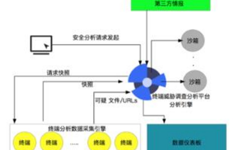 服务器安全漏洞的快速检测方法