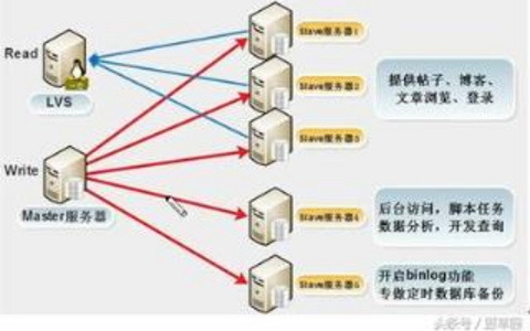 服务器数据备份更换的最佳实践