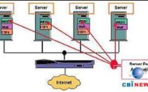 服务器负载均衡的实现方法全解析