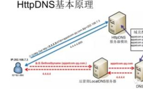 服务器软件优化效果的判断方法