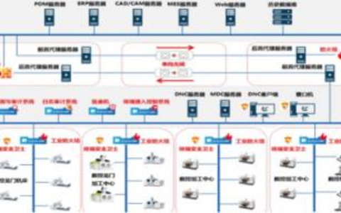 服务器配置优化实战案例分析