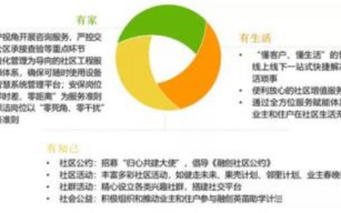 果壳社交媒体运营策略全揭秘