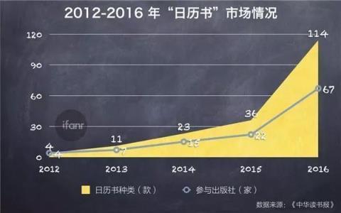 果壳豆瓣的内容品牌化之路