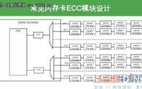 深入研究网络通信中的纠错机制