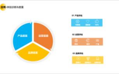 随着数字化时代的快速发展，用户体验（UX）已经成为企业在竞争激烈的市场中脱颖而出的关键因素。用户体验研究不仅关注产品的功能性，还涉及到用户与产品互动的全部过程，以及如何通过优化这一过程来提高用户满意度。在这个领域，学习行业最佳实践至关重要，可以帮助企业制定有效的设计策略，并创造出符合用户需求的产品。一、定义用户体验研究