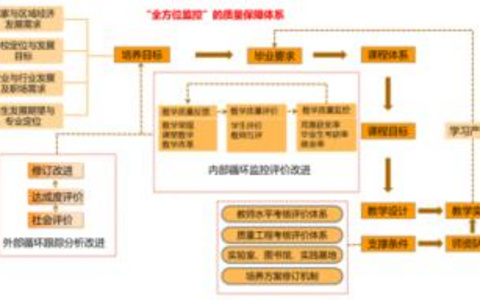 用户反馈机制建立的流程