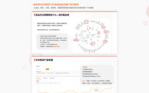 电商标题优化实战案例分享与分析