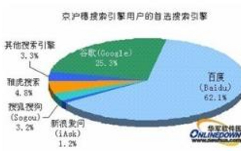 百度与谷歌用户体验大比拼