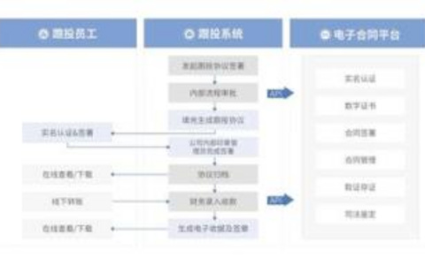 百度开放平台对接秘籍流程全解析