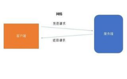 瞬间提升页面加载速度的神奇技巧