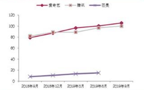 网站迁移后流量恢复的策略