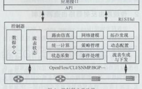 网络基础设施优化的全面策略
