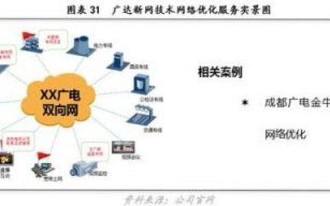 网络性能优化最佳实践全攻略