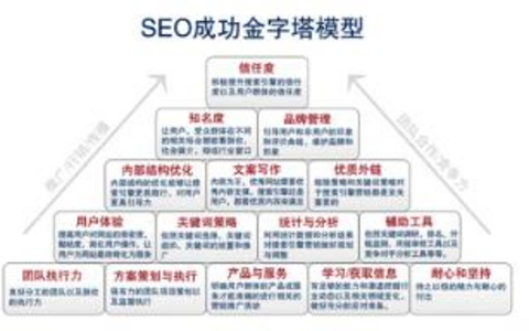 网页标题优化的高效技巧大揭秘