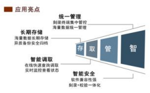 自动化方案，定期备份服务器数据的秘诀