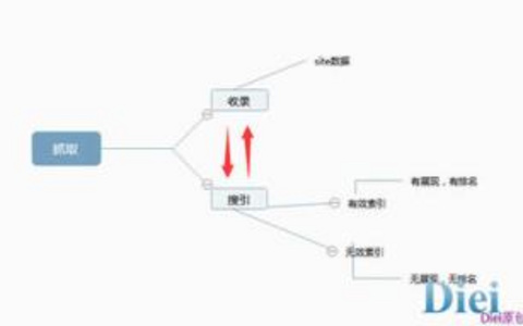 让标题与内容相关性更高的技巧