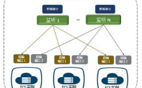 选择服务器托管服务商的关键点